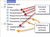 Структура объектов обработки